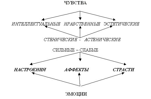 когда переполняют эмоции